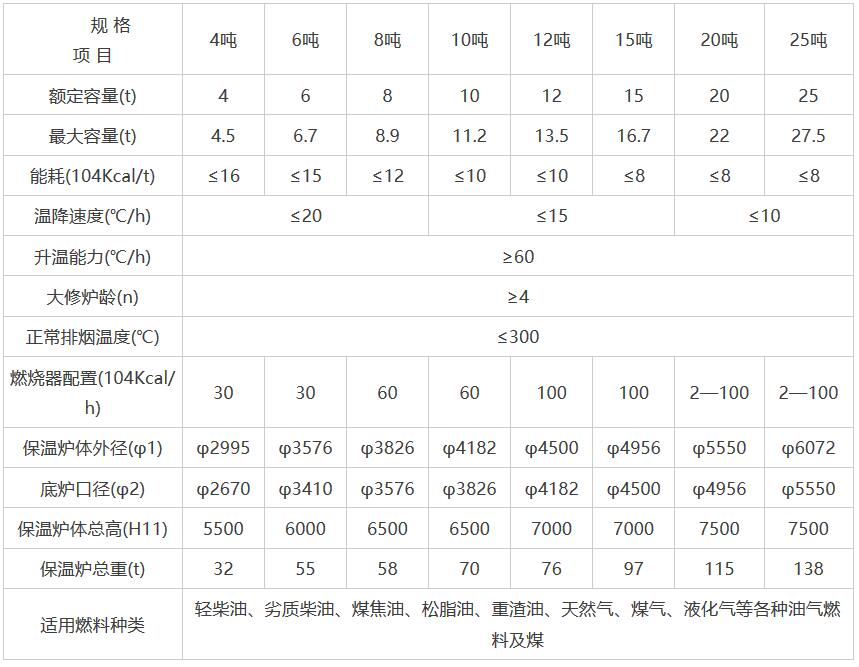 岳陽科恒環保科技有限公司,岳陽廢鋁熔煉爐銷售,靜置式圓形保溫爐銷售,鋁灰分離機銷售,永磁攪拌器哪家好