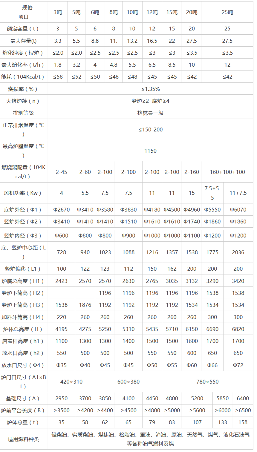 岳陽科恒環保科技有限公司,岳陽廢鋁熔煉爐銷售,靜置式圓形保溫爐銷售,鋁灰分離機銷售,永磁攪拌器哪家好 岳陽科恒環保科技有限公司,岳陽廢鋁熔煉爐銷售,靜置式圓形保溫爐銷售,鋁灰分離機銷售,永磁攪拌器哪家好