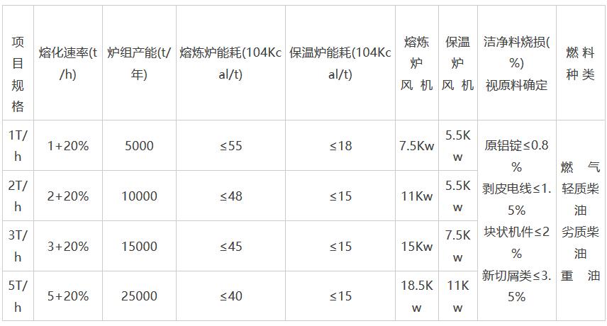 岳陽科恒環保科技有限公司,岳陽廢鋁熔煉爐銷售,靜置式圓形保溫爐銷售,鋁灰分離機銷售,永磁攪拌器哪家好