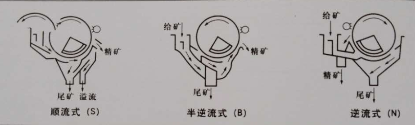 岳陽科恒環保科技有限公司,岳陽廢鋁熔煉爐銷售,靜置式圓形保溫爐銷售,鋁灰分離機銷售,永磁攪拌器哪家好